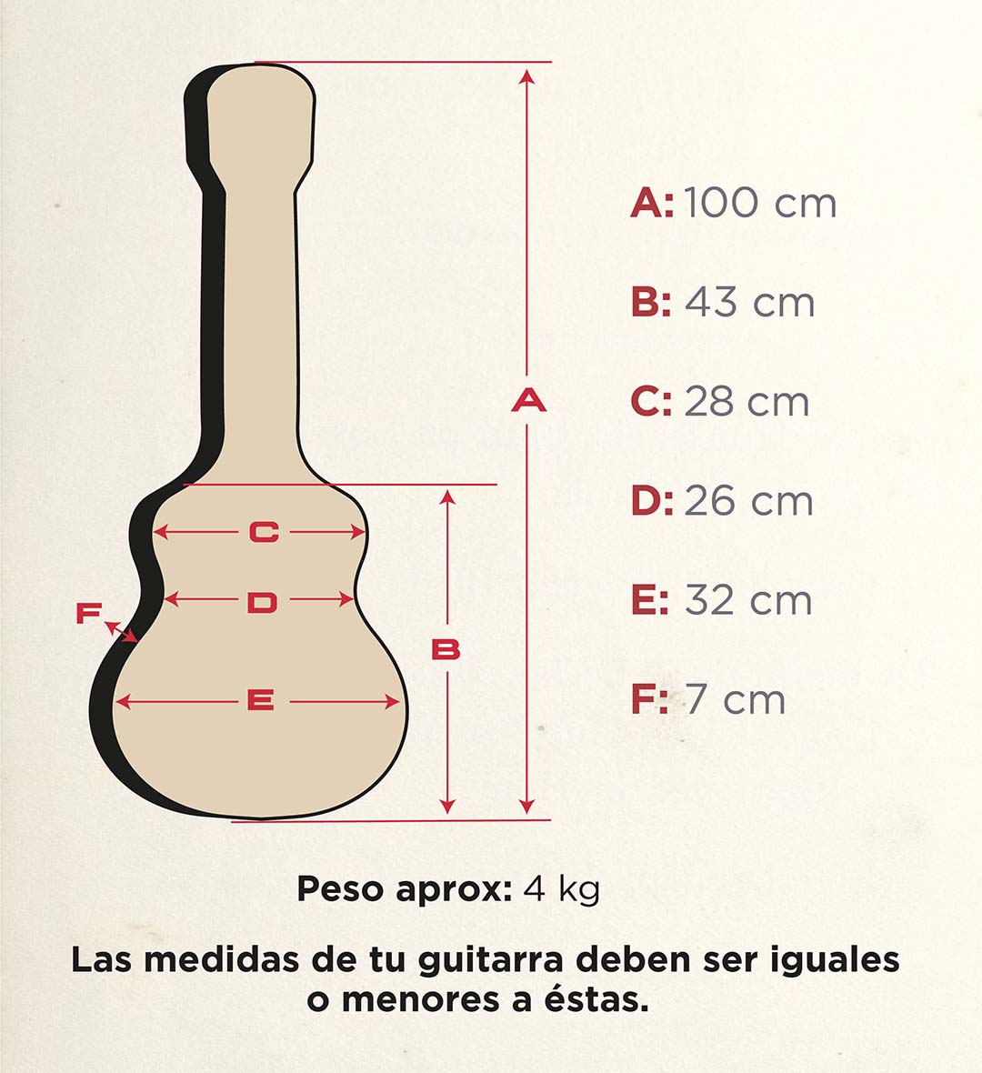 Estuche Thermometer para Telecaster